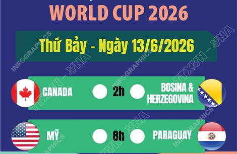 Lịch thi đấu World Cup 2026 ngày 13/6