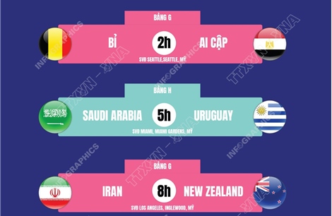 Lịch thi đấu World Cup 2026 ngày 16/6   