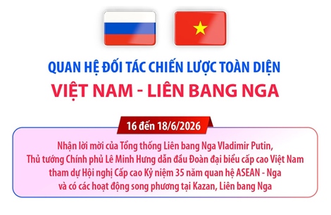 Quan hệ Đối tác chiến lược toàn diện Việt Nam - Liên bang Nga
