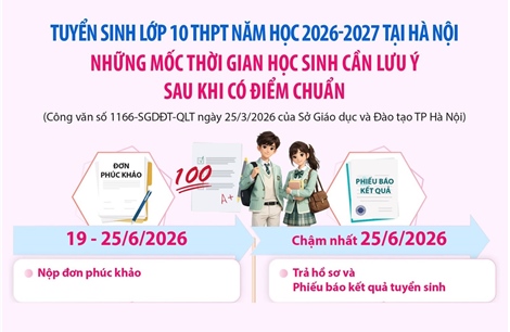 Hà Nội: Những mốc thời gian học sinh cần lưu ý sau khi có điểm chuẩn lớp 10