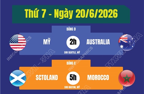 Lịch thi đấu World Cup 2026 ngày 20/6