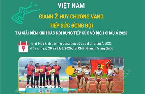 Giải điền kinh các nội dung tiếp sức đồng đội châu Á 2026: Việt Nam giành 2 Huy chương Vàng 
