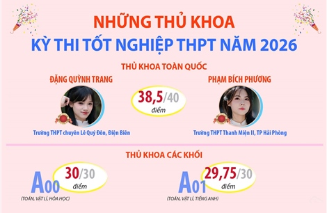 Những thủ khoa kỳ thi tốt nghiệp THPT năm 2026