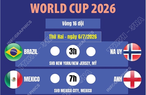 Lịch thi đấu World Cup 2026 ngày 6/7