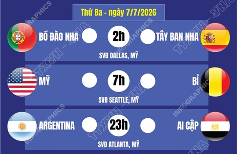Lịch thi đấu World Cup 2026 ngày 7/7   