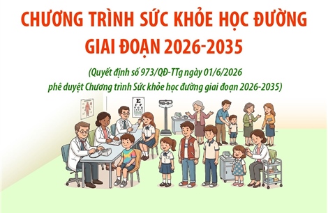 Chương trình Sức khỏe học đường giai đoạn 2026-2035