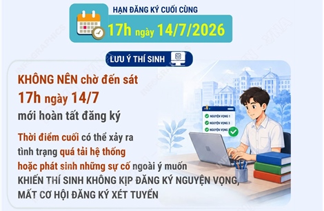 Tuyển sinh đại học, cao đẳng năm 2026: Đăng ký nguyện vọng sớm để tránh rủi ro