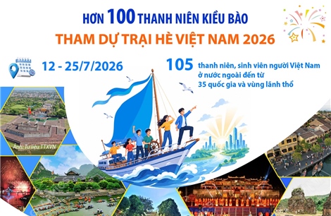 Trên 100 thanh niên kiều bào tham dự Trại hè Việt Nam 2026