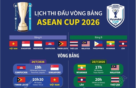 Lịch thi đấu vòng bảng ASEAN Cup 2026