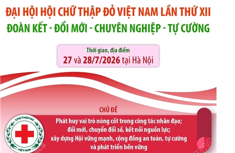Đại hội Hội Chữ thập đỏ Việt Nam lần thứ XII: Đoàn kết - Đổi mới - Chuyên nghiệp - Tự cường