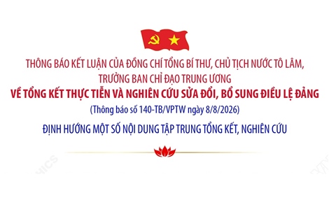 Định hướng một số nội dung tập trung tổng kết, nghiên cứu sửa đổi, bổ sung Điều lệ Đảng