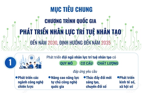 Chương trình quốc gia phát triển nhân lực trí tuệ nhân tạo đến năm 2030, định hướng đến năm 2035