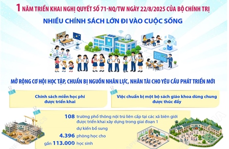 Nhiều chính sách lớn về giáo dục và đào tạo đi vào cuộc sống