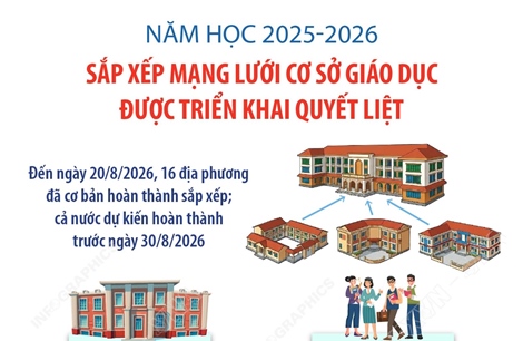 Năm học 2025-2026: Sắp xếp mạng lưới cơ sở giáo dục được triển khai quyết liệt
