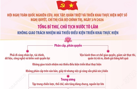 Tổng Bí thư, Chủ tịch nước Tô Lâm: Không giao trách nhiệm mà thiếu điều kiện triển khai thực hiện