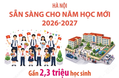 Hà Nội: Sẵn sàng cho năm học mới 2026-2027