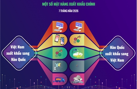 Thương mại song phương Việt Nam - Hàn Quốc