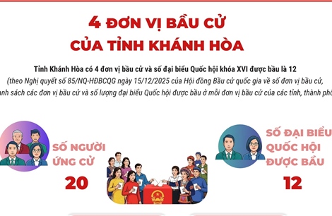 4 đơn vị bầu cử của tỉnh Khánh Hòa