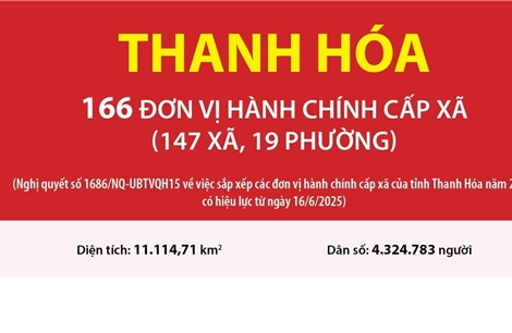 Thông tin chi tiết sắp xếp các đơn vị hành chính cấp xã của tỉnh Thanh Hóa