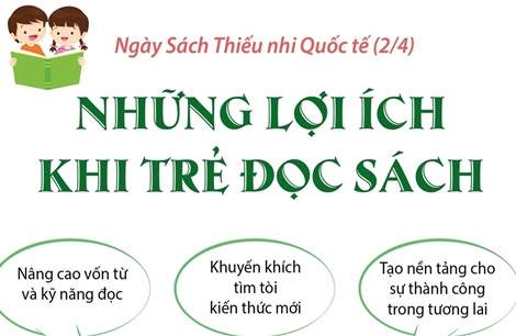 Ngày Sách Thiếu nhi Quốc tế 2/4: Những lợi ích khi trẻ đọc sách