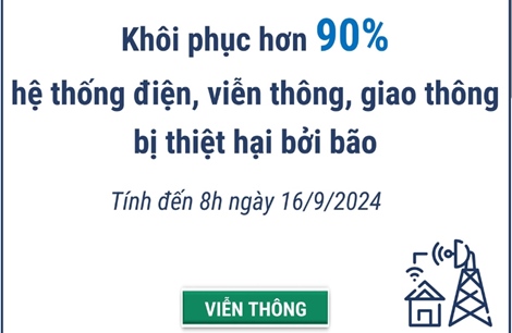 Khôi phục hơn 90% hệ thống điện, viễn thông, giao thông bị thiệt hại bởi bão số 3