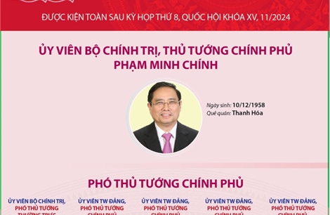 Thành viên Chính phủ nhiệm kỳ 2021-2026 sau khi được kiện toàn