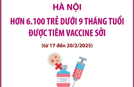 Hà Nội: Trên 6.100 trẻ dưới 9 tháng tuổi được tiêm vaccine sởi (từ 17 - 20/2/2025)