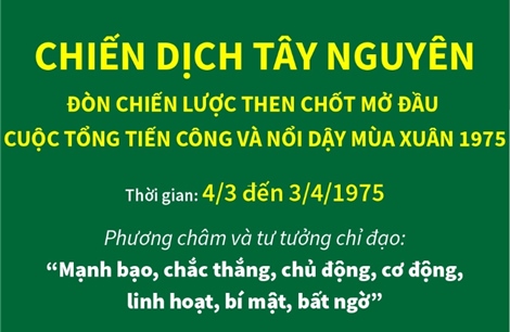 Đòn chiến lược then chốt mở đầu cuộc Tổng tiến công và nổi dậy mùa Xuân 1975