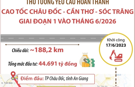 Thủ tướng yêu cầu hoàn thành cao tốc Châu Đốc - Cần Thơ - Sóc Trăng giai đoạn 1 vào tháng 6/2026