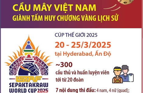 Cúp thế giới 2025: Cầu mây Việt Nam giành tấm Huy chương Vàng lịch sử