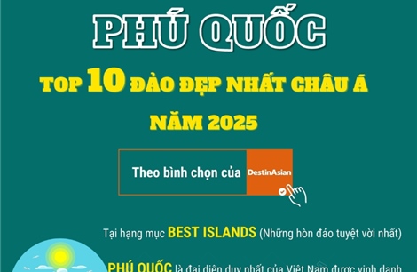 Phú Quốc - Top 10 đảo đẹp nhất châu Á năm 2025