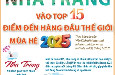 Nha Trang vào top 15 điểm đến hàng đầu thế giới mùa hè 2025