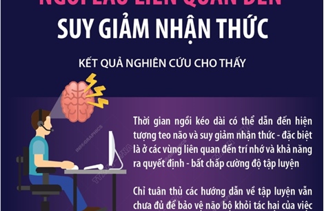 Ngồi lâu liên quan đến suy giảm nhận thức