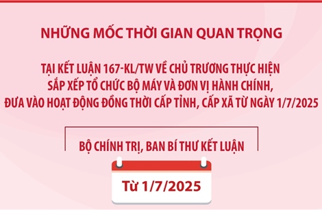 Những mốc thời gian quan trọng tại Kết luận 167-KL/TW