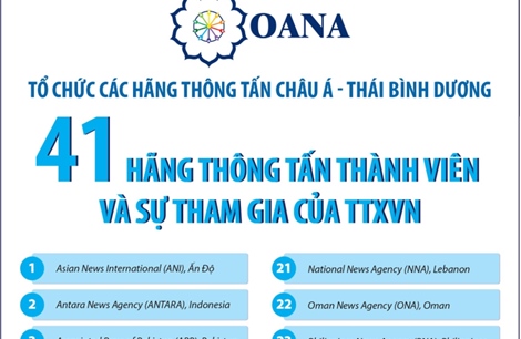 OANA: 41 hãng thông tấn thành viên và sự tham gia của TTXVN