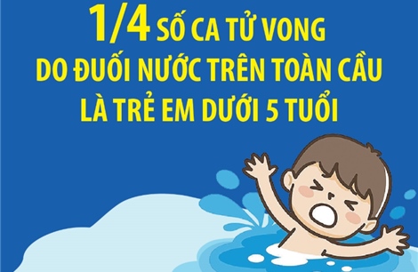 1/4 số ca tử vong do đuối nước trên toàn cầu là trẻ em dưới 5 tuổi
