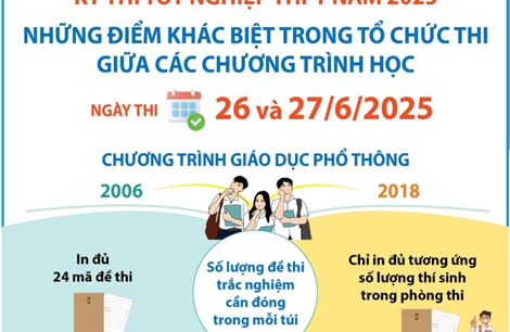 Kỳ thi tốt nghiệp THPT năm 2025: Những điểm khác biệt trong tổ chức thi giữa các chương trình học