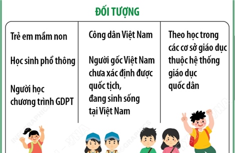 Từ năm học 2025-2026: Tất cả học sinh trường công lập, dân lập được miễn, hỗ trợ học phí