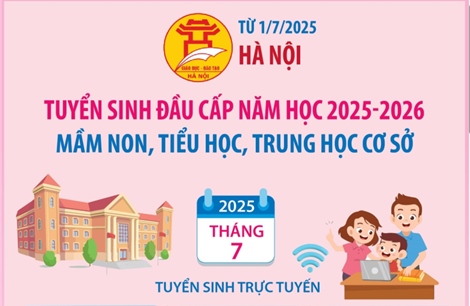 Từ 1/7/2025: Hà Nội tuyển sinh đầu cấp mầm non, tiểu học, trung học cơ sở năm học 2025-2026