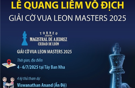 Lê Quang Liêm vô địch Giải cờ vua Leon Masters 2025