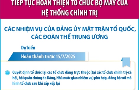 Tiếp tục hoàn thiện tổ chức bộ máy của hệ thống chính trị: Các nhiệm vụ của Đảng ủy MTTQ, các đoàn thể Trung ương