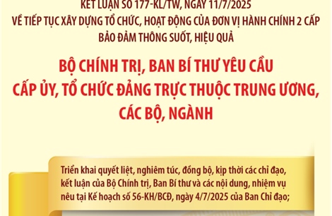 Kết luận số 177-KL/TW: Bộ Chính trị, Ban Bí thư yêu cầu cấp ủy, tổ chức đảng trực thuộc Trung ương, các bộ, ngành
