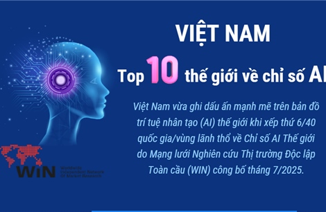 Việt Nam trong Top 10 thế giới về Chỉ số AI