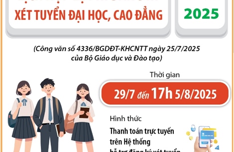 Lịch nộp lệ phí đăng ký xét tuyển đại học, cao đẳng năm 2025
