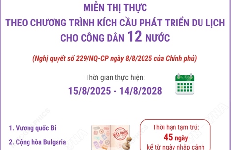 Miễn thị thực theo Chương trình kích cầu phát triển du lịch cho công dân 12 nước