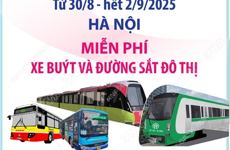 Hà Nội miễn phí xe buýt và đường sắt đô thị từ 30/8 đến hết 2/9/2025