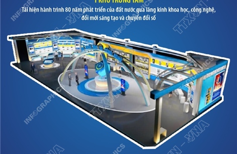 Gian trưng bày của Bộ Khoa học và Công nghệ tại Triển lãm thành tựu đất nước