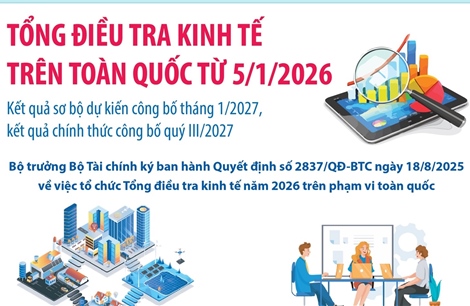 Tổng điều tra kinh tế trên toàn quốc từ 5/1/2026