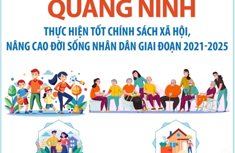 Giai đoạn 2021-2025: Quảng Ninh thực hiện tốt chính sách xã hội, nâng cao đời sống nhân dân