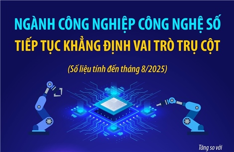 Ngành công nghiệp công nghệ số tiếp tục khẳng định vai trò trụ cột